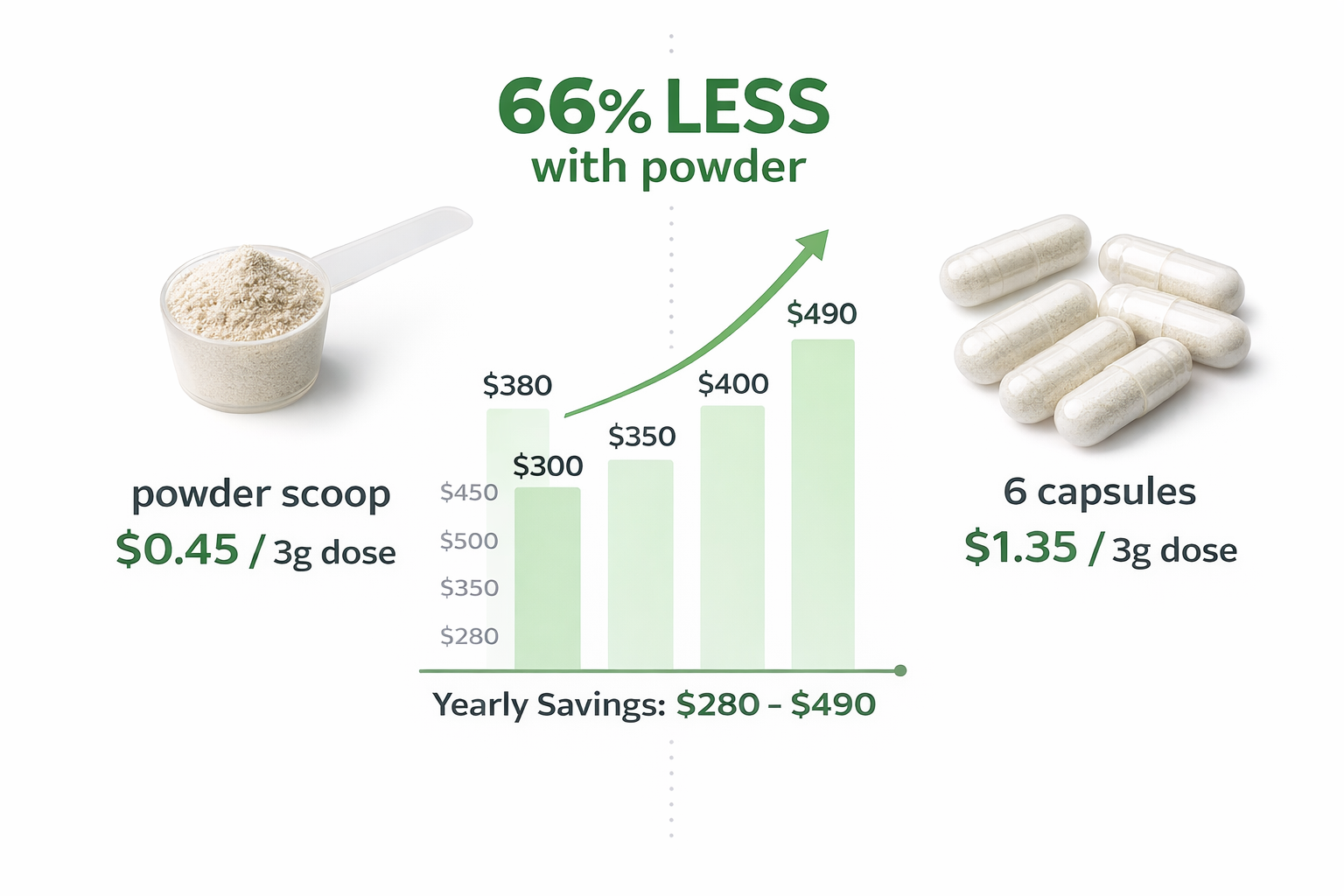 Kratom Powder vs Capsules: Which Format is Right for You? Cost Comparison of Kratom Powder vs Capsules