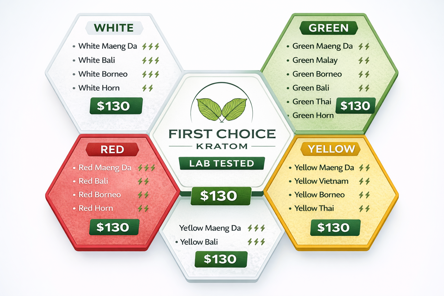 Kratom Strain Comparison: Red VS Green VS White VS Yellow Kratom Strain Comparison